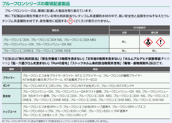 環境配慮と公共施設への対応