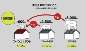 長期保証で安心